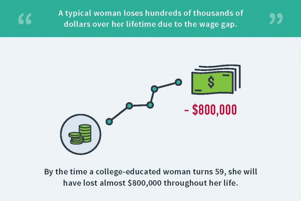 Trends In Employment And Earnings - Women In The States